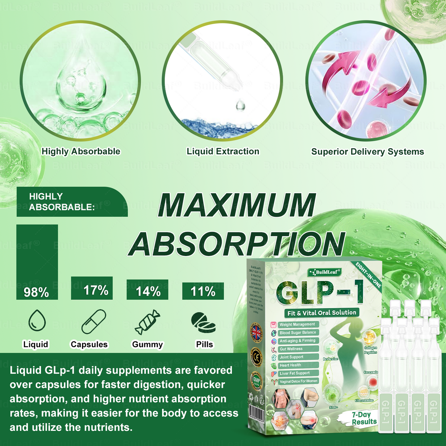 🎁 Only 5 boxes left! Extra 45% off 𝐵uil𝗱𝐿ea𝐟® 𝑮𝐋𝑃-1 8-in-1 Oral Liquid! Help you shape your perfect body and stay healthy. Miss it now or you'll have to wait until next year.